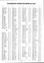 Landowners Index 004, Union County 1992